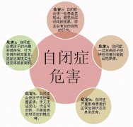 临床上自闭症常见的症状有哪些？
