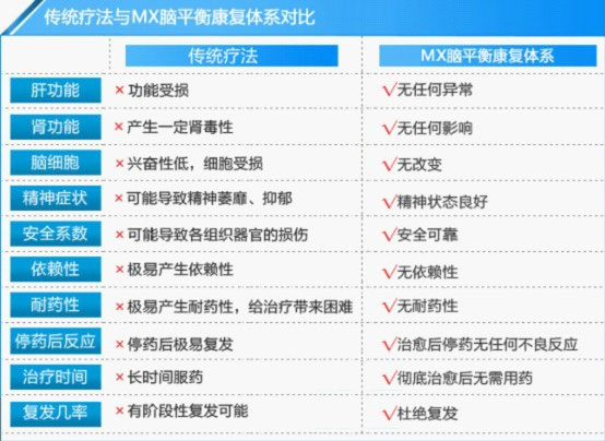 精神病专科医院引领国际前沿技术